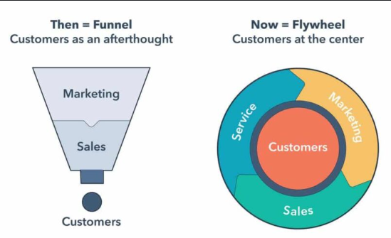 Funnel vs flywheel model